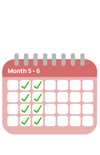 General Practice Solutions mentorship program months 5-6 General Practice Solutions mentorship program months 5-6