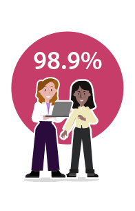 General Practice Solutions staffing efficiency General Practice Solutions staffing efficiency